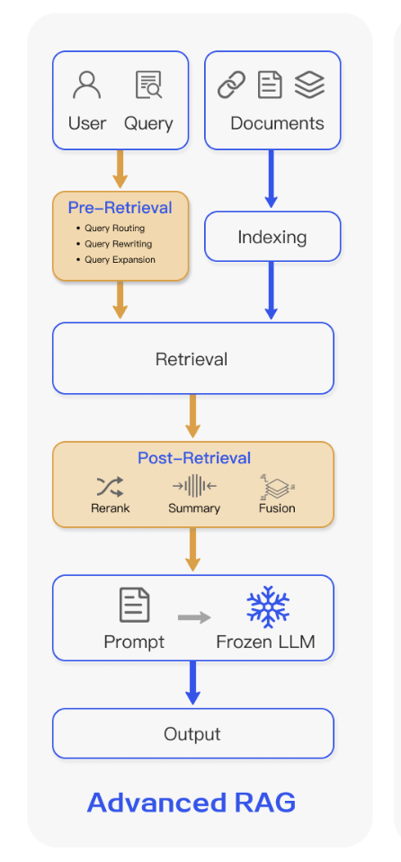 AWS slackbot